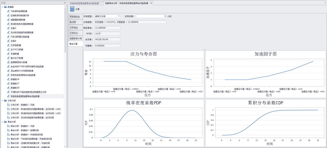 发电机电枢棒的加速寿命试验数据分析