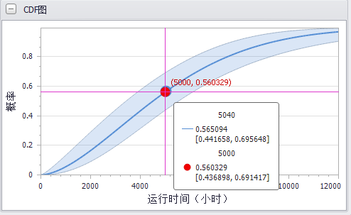 分布分析-查看特定刻度值