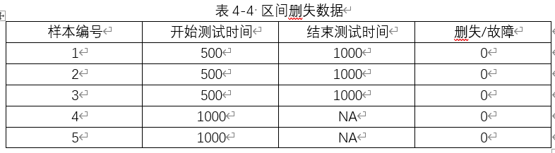 区间删失/间隔删失