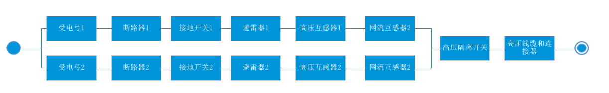 牵引系统可靠性模型