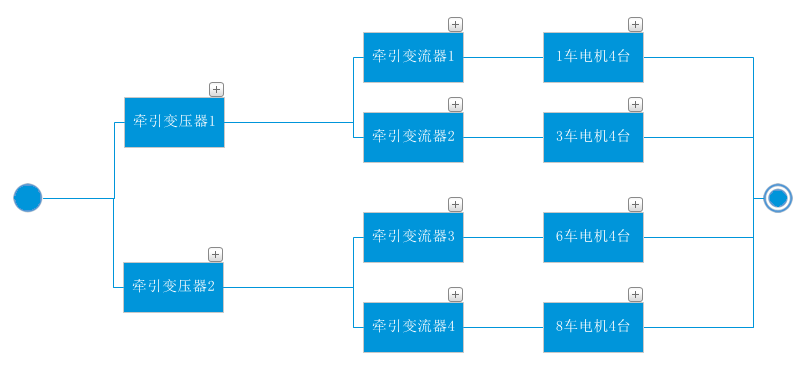 牵引系统可靠性模型