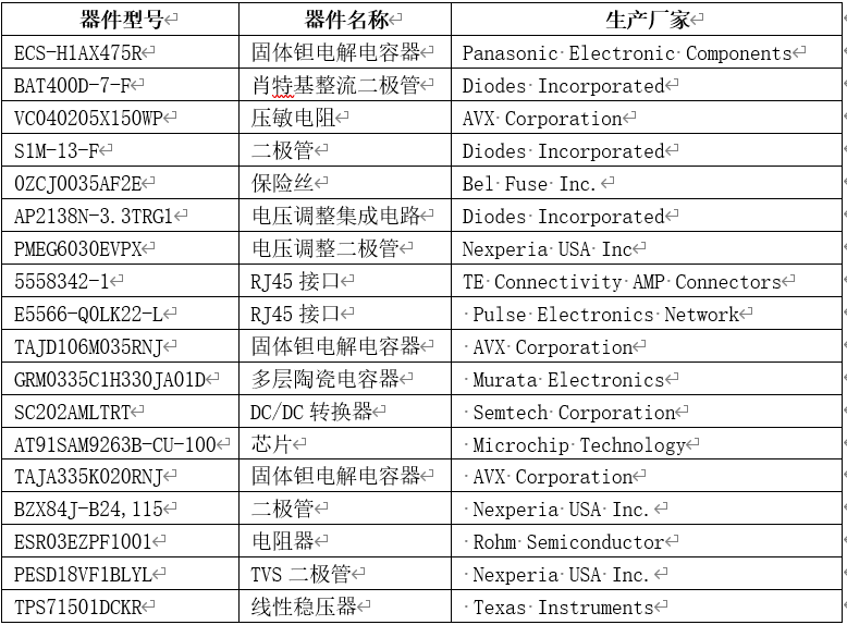 通信终端产品器件清单