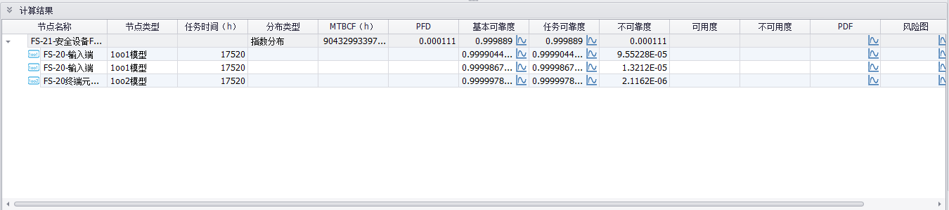 功能安全分析IEC61508/ISO26262