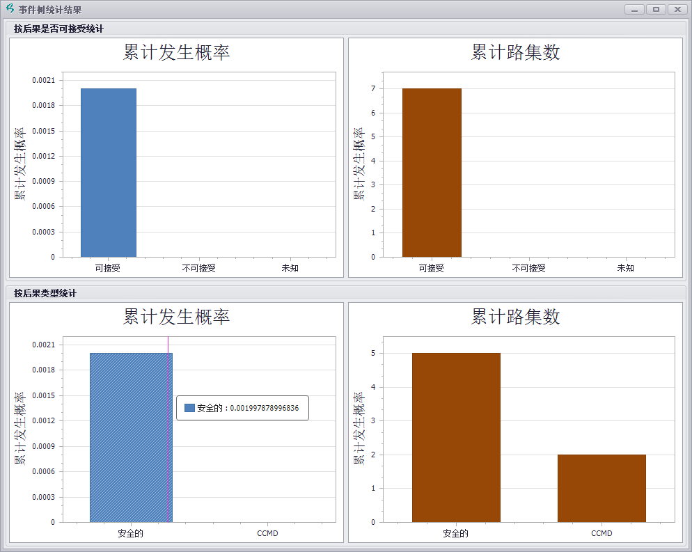 事件树分析ETA