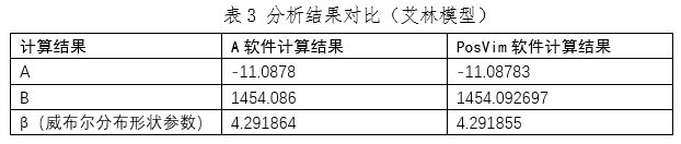 加速寿命试验数据分析结果对比（艾林模型）