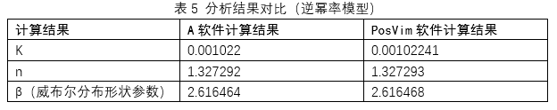 加速寿命试验数据分析结果对比（逆幂率模型）