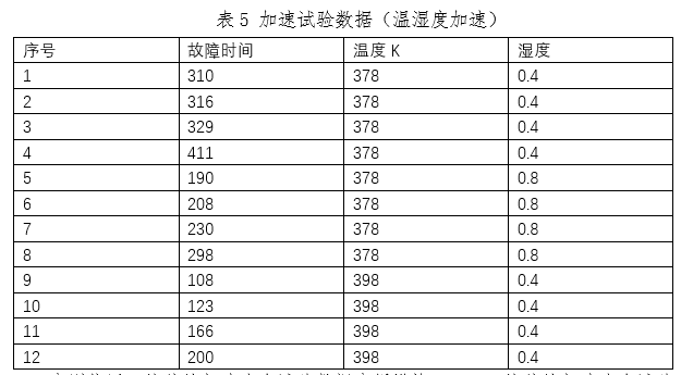 加速寿命试验数据分析结果对比（温湿度模型）