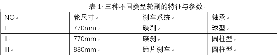 轨道交通系统可靠性分析