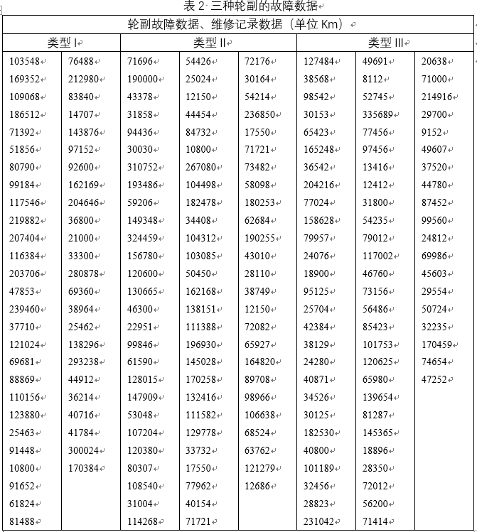 轨道交通系统可靠性分析