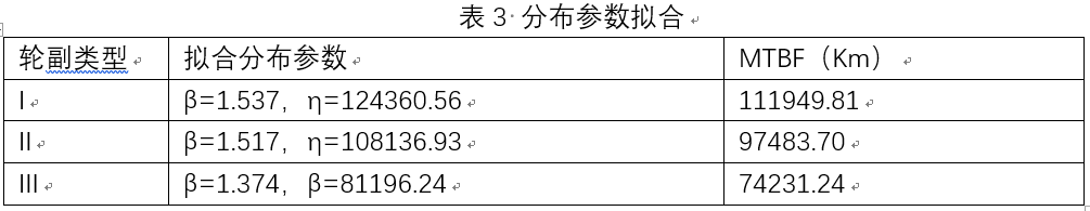 轨道交通系统可靠性分析