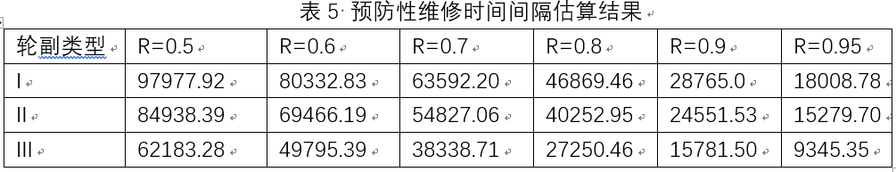 轨道交通系统可靠性分析