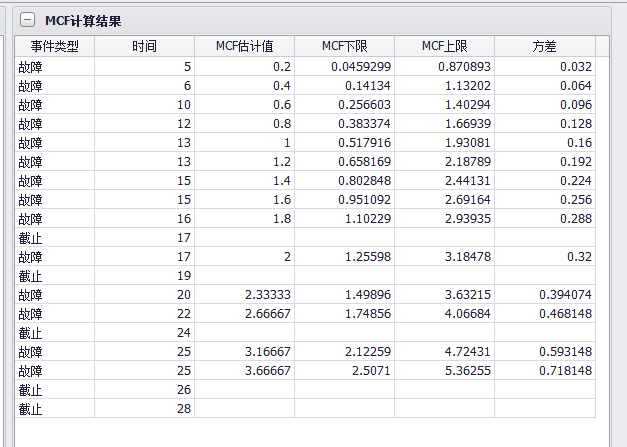 MCF分析结果