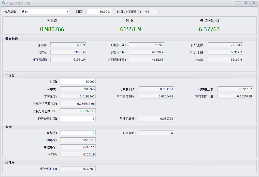 滚动轴承可靠性估计结果