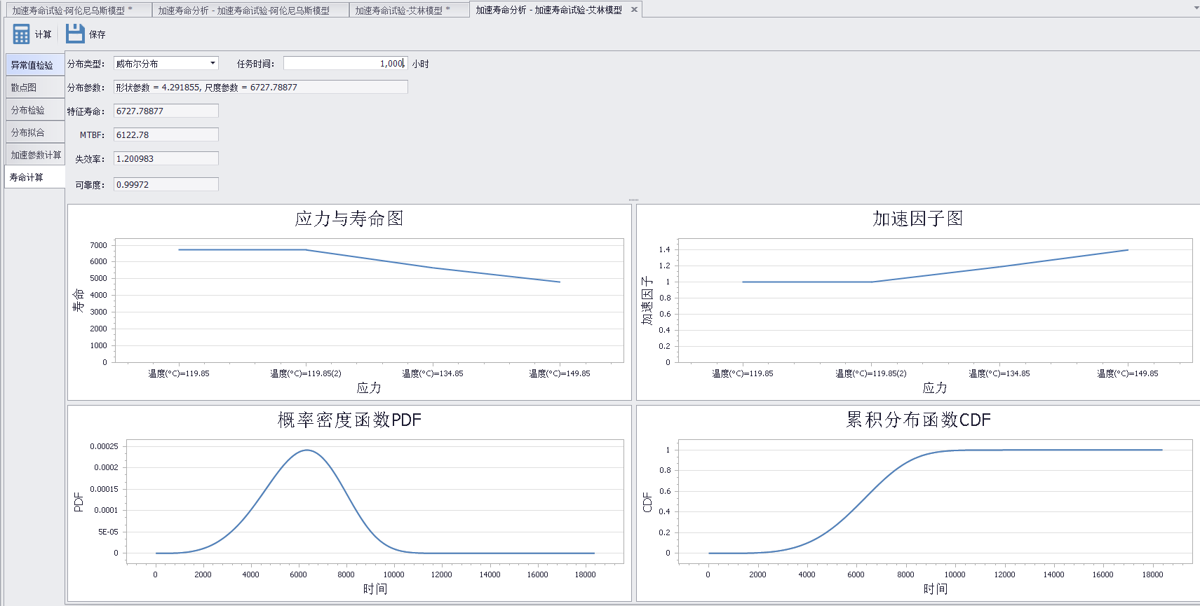 加速寿命试验数据分析-艾林模型