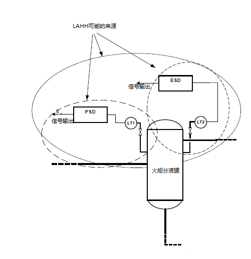 石油工业系统可靠性、安全性分析