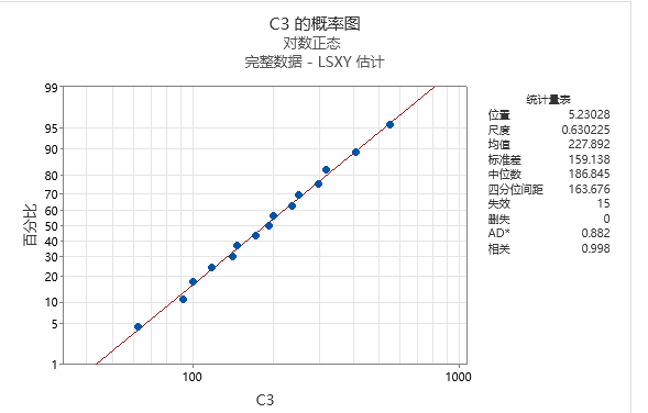 M软件计算结果