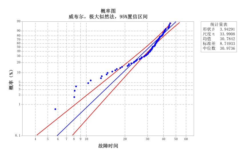 竞争失效数据样例