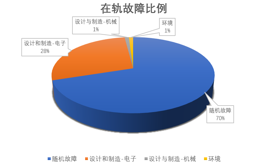 在轨可靠性