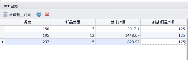 加速寿命、加速退化试验设计