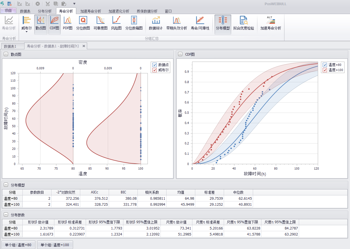 威布尔分析软件PosWeibull