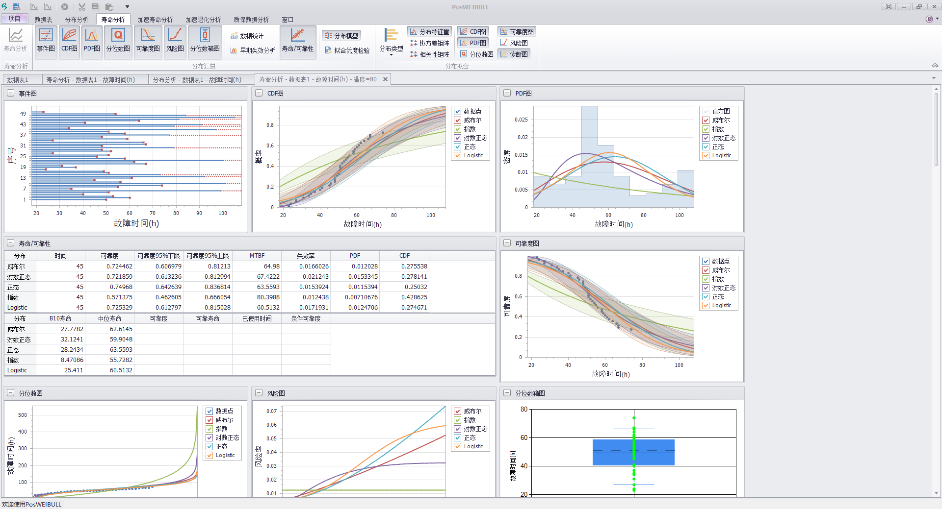 威布尔分析软件PosWeibull