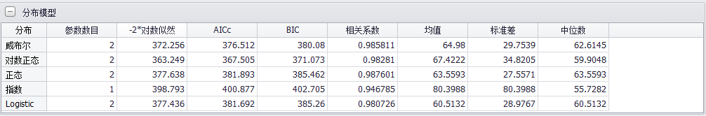 威布尔分析软件PosWeibull