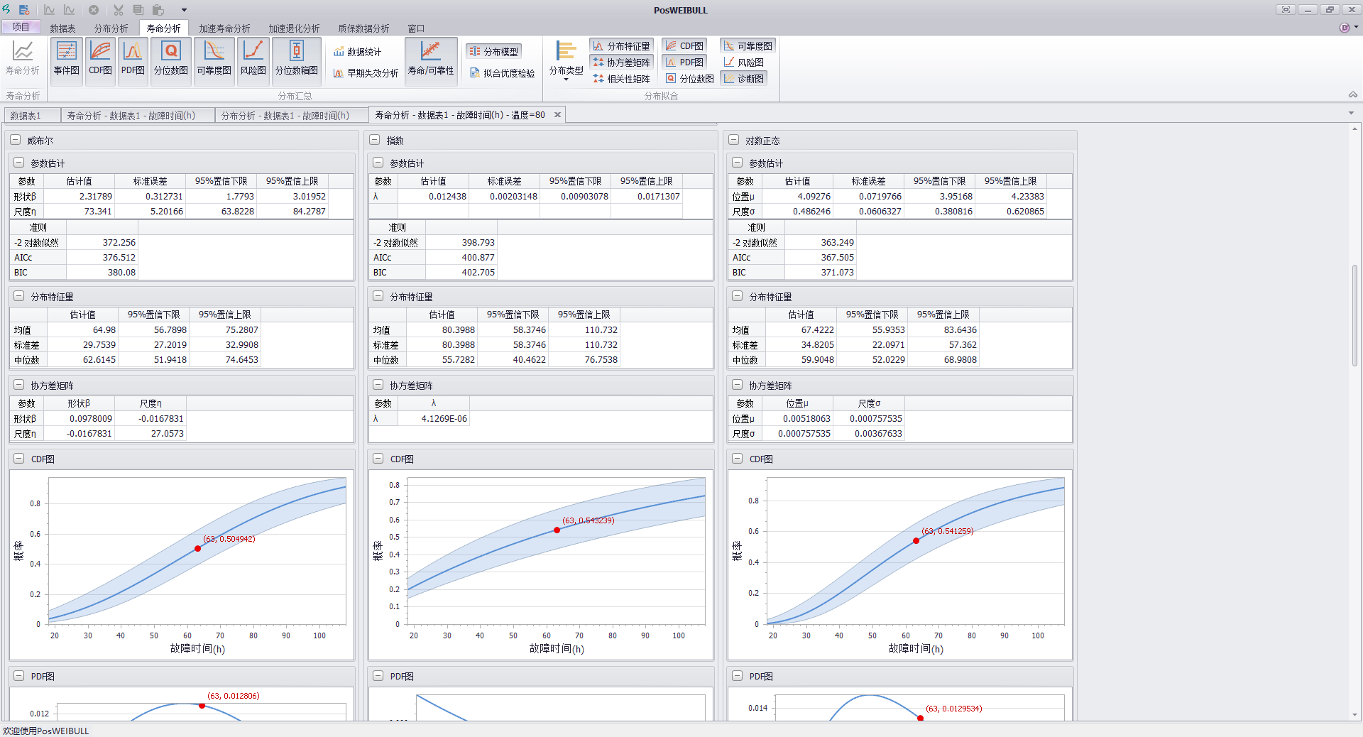 威布尔分析软件PosWeibull