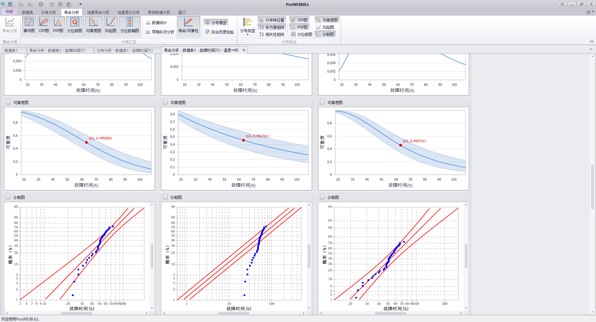 威布尔分析软件PosWeibull