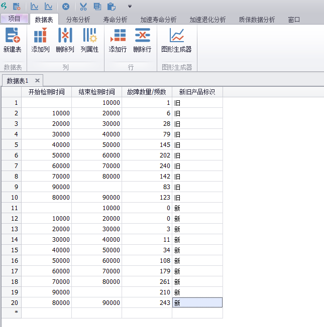 威布尔分析软件PosWeibull