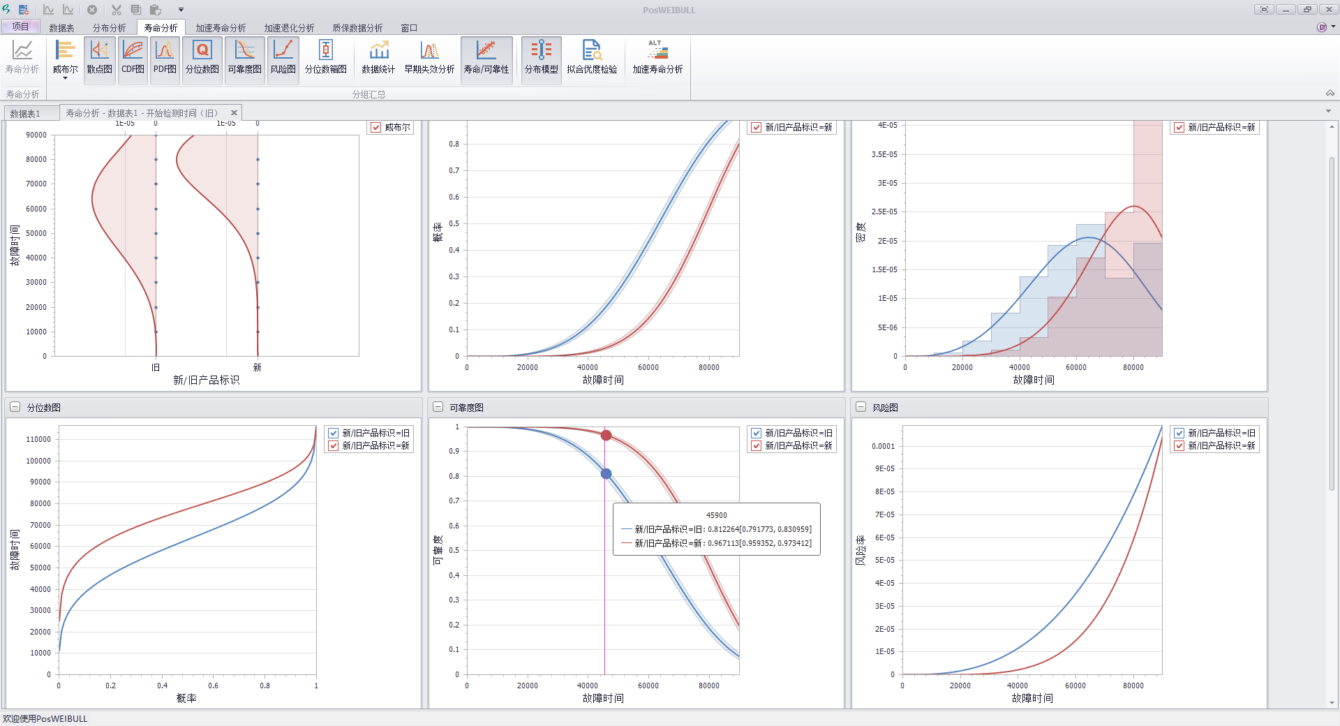 威布尔分析软件PosWeibull