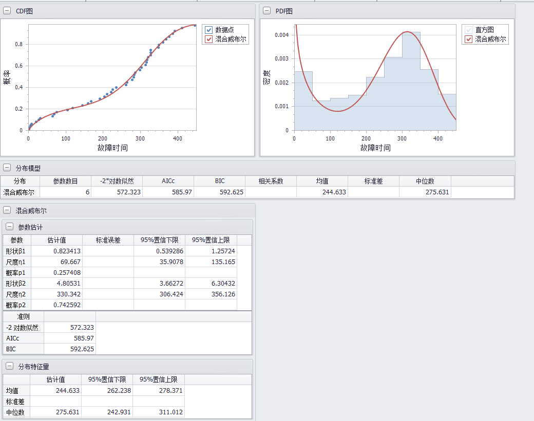混合威布尔分布寿命分析