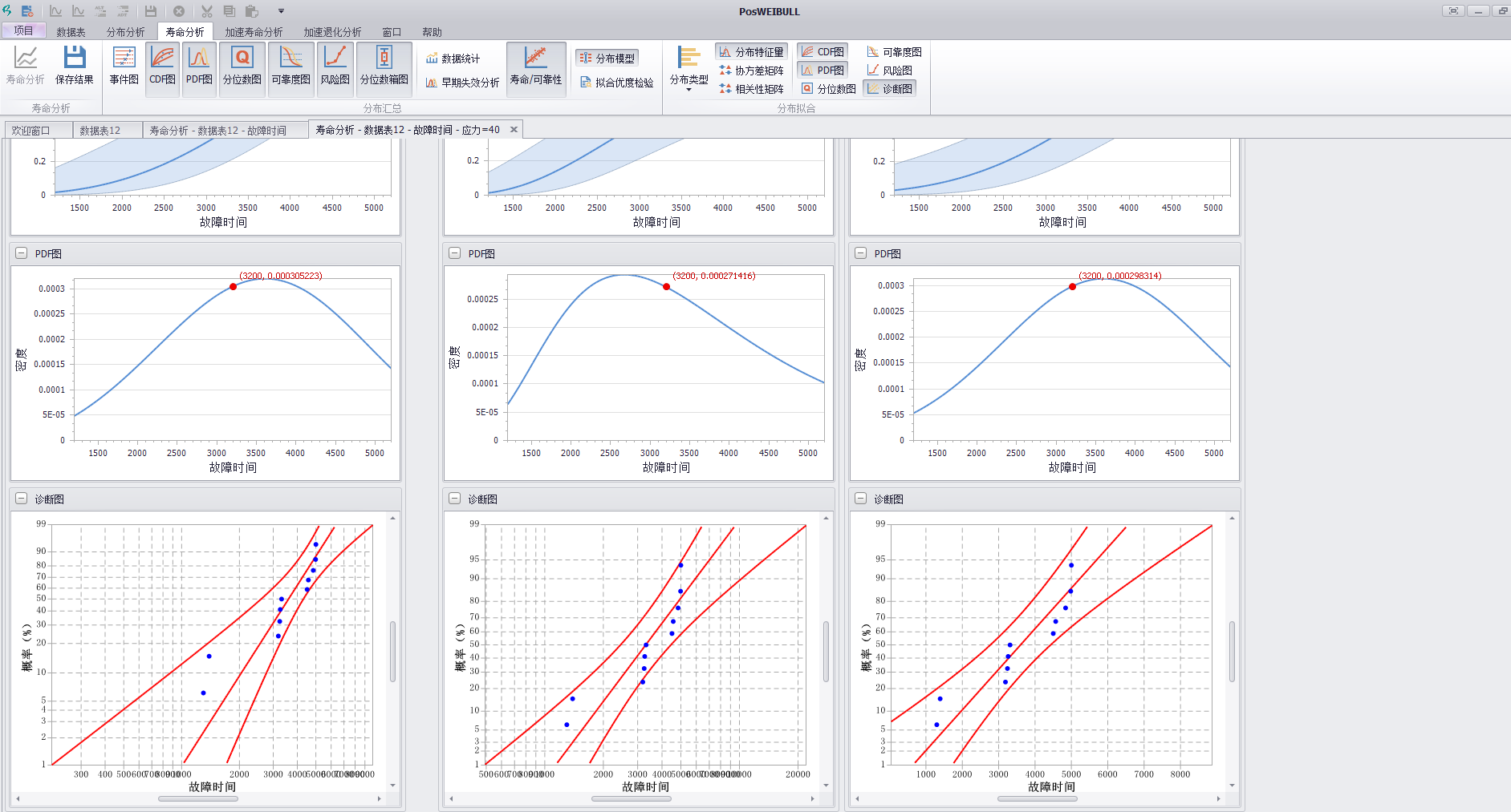 寿命分析-Posweibull